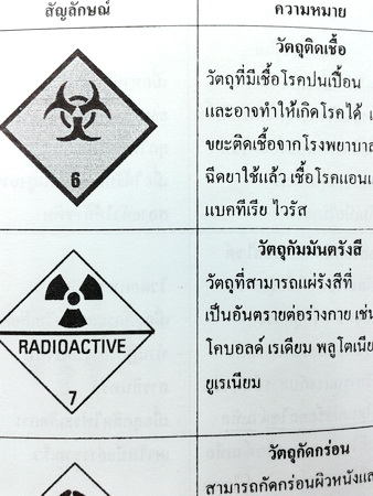 หนังสือเรียนพิเศษ The Brain วิทยาศาสตร์ ม.3 เตรียมสอบเข้ามหิดล เรื่องเคมี เล่ม 1