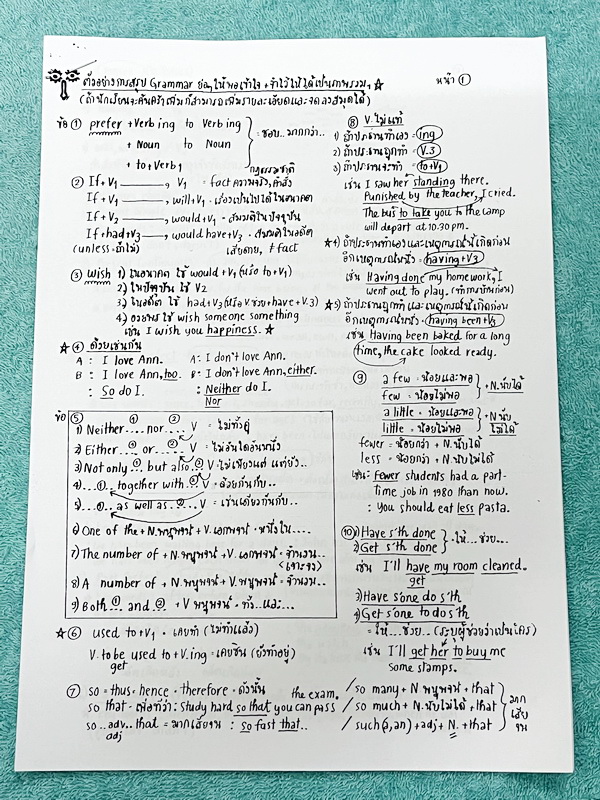 ►อ.ถ้วย◄ หนังสือเรียนภาษาอังกฤษครูพี่ถ้วย คอร์ส ม.3 สอบเข้าเตรียมอุดม + ชีทเฉลย + ชีทสรุปแกรมม่า ในหนังสือมีโจทย์เยอะมาก มีจดบางหน้า มีชีทเฉลยใช้คู่กับหนังสือให้ต่างหาก และมีชีทตัวอย่างการสรุป Grammar ย่อๆให้พอเข้าใจแบบภาพรวม ควรจำเอาไว้ให้ได้ อาจารย์แบ่ง