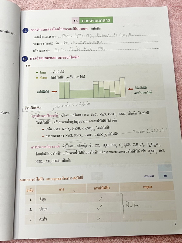 ►หนังสือเคมี ม.ต้น◄ SCI 8236 หนังสือกวดวิชา อ.อุ๊ ตะลุยโจทย์เคมี ม.ต้น สรุปเนื้อหากระชับ เข้มข้น พร้อมทั้งเน้นหลักการทำโจทย์ที่สำคัญ เนื้อหาลึกถึงการสอบแข่งขันเข้า ม.4 โรงเรียนดัง จดครบเกือบทั้งเล่ม ลายมืออ่านยาก แต่จดละเอียดดี มีจดเน้นจุดที่ชอบออกในข้อสอ