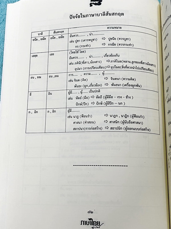►สอบเข้าเตรียมอุดม◄ หนังสือกวดวิชาภาษาไทยครูลิลลี่ ติวเข้มภาษาไทย เข้าเตรียมอุดม เล่ม 1+2 สรุปเนื้อหาเพื่อเตรียมสอบเข้า ร.ร.เตรียมอุดม ครูลิลลี่รวบรวมหลักสังเกต จุดที่น่าคิด และข้อควรระวังไว้มากมาย อาจารย์มีเน้นจุดที่ต้องท่องจำเพราะชอบออกในข้อสอบเข้าเตรีย