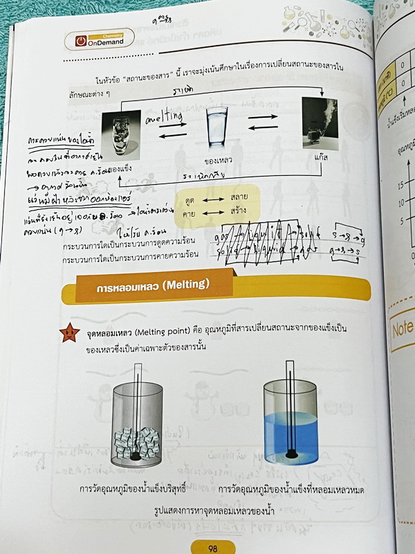 ►สอบเข้าเตรียมอุดม,สอบเข้ามหิดล,สอบเข้ากำเนิดวิทย์◄ หนังสือกวดวิชาปี 2568 Ondemand พี่เคน พี่หมูออนดีมานด์ + ไฟล์เฉลยละเอียด ติวเข้มเนื้อหาเคมีเข้าเตรียม มหิดล กำเนิดวิทย์ และโรงเรียนที่มีการแข่งขันสูง พร้อมไฟล์เฉลย ในหนังสือมีสรุปเนื้อหาและโจทย์ประจำบท ม