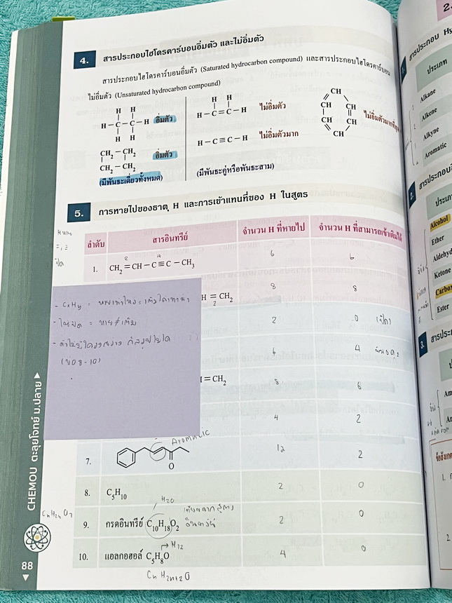 ►หนังสือเคมี อ.อุ๊◄ หนังสือกวดวิชาเคมีอ.อุ๊ อุไรวรรณ ศิวะกุล ตะลุยโจทย์ระดับชั้นม.ปลาย สรุปเนื้อหาครบทั้งหมดทุกบทในระดับชั้น ม.ปลาย มีข้อสอบตะลุยโจทย์ด้านหลัง จดครบเกือบทั้งเล่ม จดละเอียด หนังสือเล่มหนาใหญ่