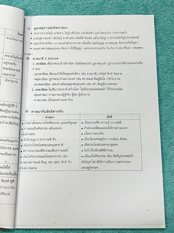 ►สอบเข้า ม.1◄ เกียรติบัณทิต คู่มือสอบเข้าเรียนต่อ ม.1 วิชาสังคม เป็นแนวข้อสอบทั้งเล่ม ในหนังสือมีเขียนทำโจทย์ไปแล้วเกือบครึ่งเล่ม ที่เหลือเว้นว่างขาวสะอาด มีเฉลยและเฉลยอธิบายคำตอบละเอียดครบทุกข้อ