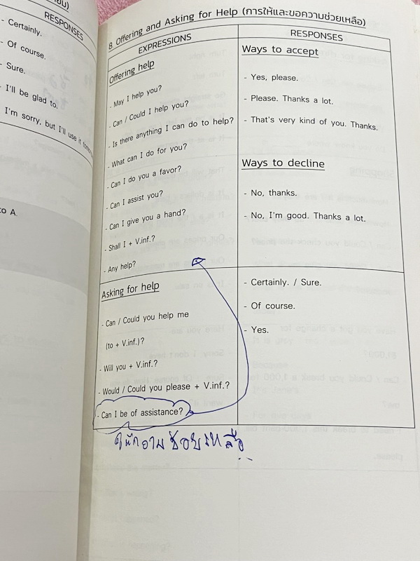 ►หนังสือประถมปลาย, หนังสือสอบเข้า ม.1◄ หนังสือกวดวิชาภาษาอังกฤษ ครูพี่แนน Enconcept ประถม สอบเข้า ม.1 และ O-NET ป.6 ครอบคลุมเนื้อหาระดับชั้นประถมปลายจนถึงสอบเข้า ม.1 โรงเรียนดัง มีสรุป Grammar หัวข้อไวยากรณ์ที่ออกสอบบ่อยทุกสนามสอบ มี Tips & Tricks เทคนิคล