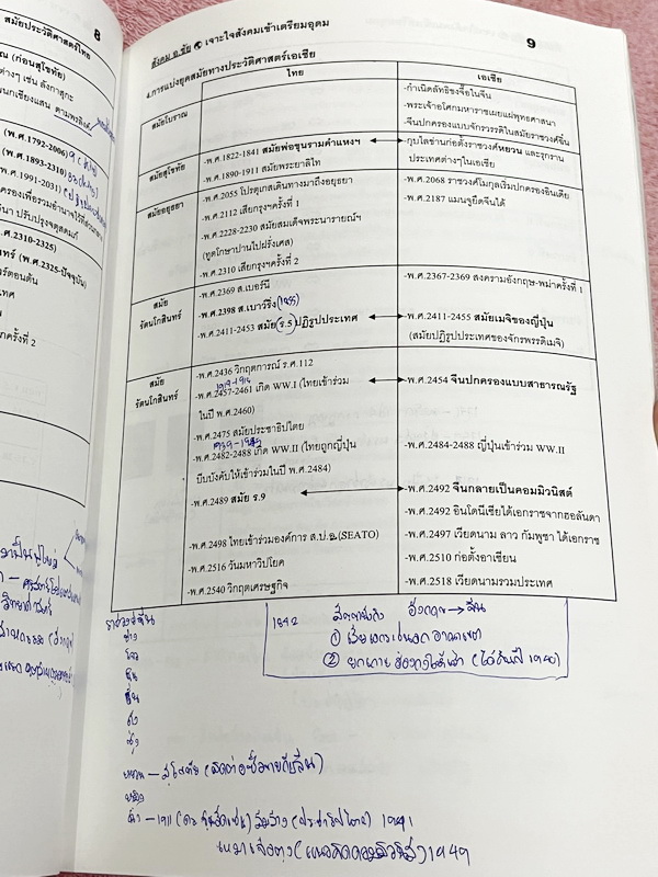 ►อ.ชัย สังคม◄ หนังสือกวดวิชา เจาะใจสังคมเข้าเตรียมอุดม สรุปเนื้อหาวิชาสังคมศึกษาระดับชั้นม.ต้น ม.1-2-3 ทั้งหมด เนื้อหาตีพิมพ์สมบุรณ์ทั้งเล่ม มีตารางเปรียบเทียบเนื้อหาสาระต่างๆทำให้เห็นภาพรวมง่าย ด้านหลังหนังสือมีสรุปประเด็นสำคัญแตกย่อยเป็นข้อๆ ทำให้อ่านง่