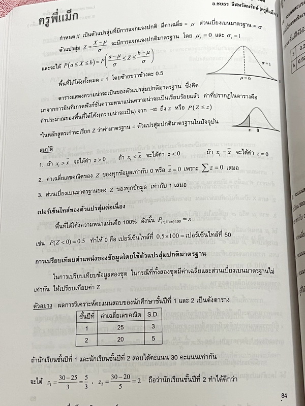 ►ครูพี่แม๊ก◄ อ.ชยธร ครูพี่แม๊ก IBright School คณิตศาสตร์ Last Minute วิชาสามัญ สรุปเนื้อหากระชับสั้นๆ ก่อนลงมือทำโจทย์ โจทย์เข้มข้น เหมาะสำหรับเด็กที่มีพื้นฐานดีพอสมควร ในหนังสือมีเขียนเล็กน้อย และไม่มีเฉลย หนังสือเล่มใหญ่