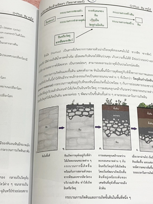 ►สอบเข้ามหิดล◄ พี่โอ๋โอพลัส Oplus วิทยาศาสตร์กวดเข้มเข้ามหิดลวิทยานุสรณ์ เล่ม 1+2 ครบเซ็ท สรุปเนื้อหาครบทุกบท มีแบบฝึกหัดประจำบท ในหนังสือมีจดบางหน้า จดละเอียด ทุกบทมีการบ้านเป็นตะลุยข้อสอบเก่า 12 ปีล่าสุด มีเฉลยครบทุกข้อ ด้านหลังมีข้อสอบ สสวท. วิชาวิทยาศ