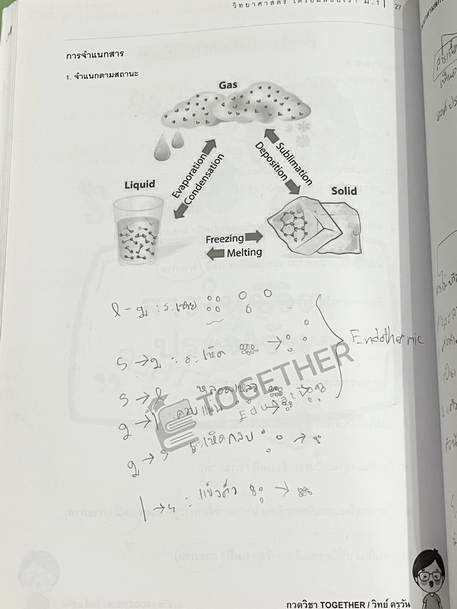 ►วิทย์สอบเข้าม.1◄ หนังสือกวดวิชา Together ครูวัน วิทยาศาสตร์เตรียมสอบเข้า ม.1 มีสรุปเนื้อหา โจทย์ประจำบท จดครบเกือบทั้งเล่ม จดละเอียด หนังสือเล่มหนาใหญ่