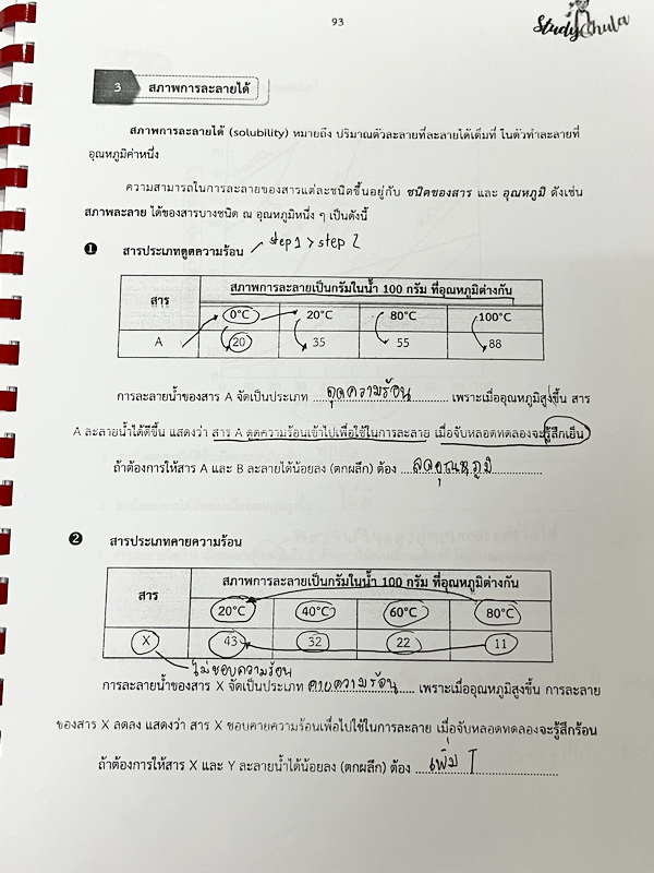 ►เตรียมสอบเข้าม.4◄ หนังสือเรียนพิเศษ StudyChula ติวเข้มเคมีม.ต้น เตรียมสอบเข้าม.4 Intensive TU-MWIT พี่ ANew มีสรุปเนื้อหาวิชาเคมีระดับั้ชน ม.1-2-3 ทั้งหมดเพื่อเตรียมตัวสอบเข้าม.4 โรงเรียนดัง มีโจทย์ประจำบท จดครบเกือบทั้งเล่ม จดละเอียด