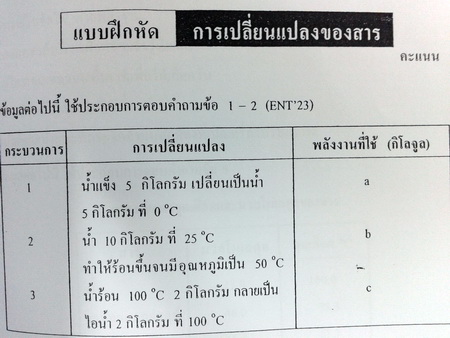 หนังสือกวดวิชา Math Science วิทยาศาสตร์เคมี ม.ต้น