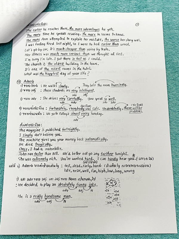 ►อ.ถ้วย◄ หนังสือเรียนภาษาอังกฤษครูถ้วย คอร์ส ม.3 สอบเข้าเตรียมอุดม + ชีทเฉลย + ชีทสรุปแกรมม่า ในหนังสือมีโจทย์เยอะมาก มีจดบางหน้า มีชีทเฉลยใช้คู่กับหนังสือให้ต่างหาก และมีชีทตัวอย่างการสรุป Grammar ย่อๆให้พอเข้าใจแบบภาพรวม ควรจำเอาไว้ให้ได้ อาจารย์แบ่งสรุ