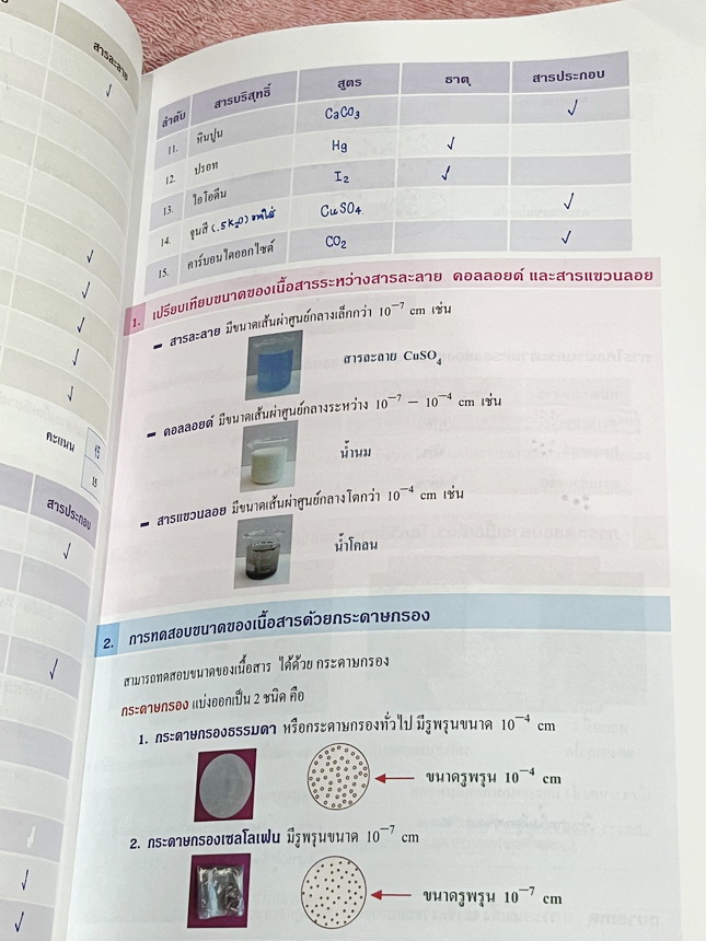 ►หนังสือเคมี ม.ต้น◄ หนังสือเรียนเคมี อ.อุ๊ อาจารย์อุไรวรรณ ศิวะกุล ระดับชั้นม.ต้น เล่มหนังสือเรียน สรุปเนื้อหาวิชาเคมีระดับชั้นม.ต้น ครอบคลุมเนื้อหาม.ต้นทั้งหมด ตั้งแต่ระดับชั้น ม.1-2-3 เนื้อหายากลึกถึงสอบเข้า ม.4 โรงเรียนดัง จดบางหน้า จดละเอียด มีโจทย์แบ