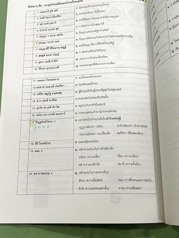 ►อ.ชัย สังคม◄ หนังสือกวดวิชาสังคม อ.ชัย คอร์สตะลุยโจทย์สังคม เข้าเตรียมอุดม + ชีทเฉลย มีโจทย์ทดสอบทั้งหมด 14 ชุด ชุดละ 50 ข้อ รวม 700 ข้อ ในหนังสือมีจดครบเกือบทั้งเล่ม จดละเอียด ด้านหลังมีเว้นว่างไปบ้างยังไม่ได้ทำโจทย์ //ในชีทเฉลยมีเฉลยโจทย์ครบทั้ง 14 ชุด