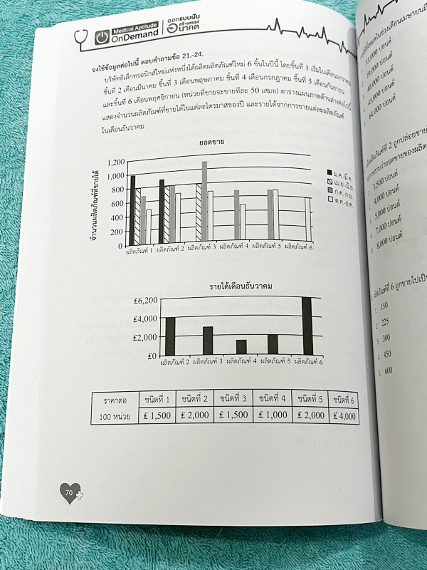 ►TPAT1◄ เซ็ทหนังสือกวดวิชา Ondemand ความถนัดแพทย์ ปี 2565-2566 รวม 4 เล่ม + ไฟล์เฉลย ในหนังสือมีเนื้อหาและแนวโจทย์ UPDATE ข้อสอบใหม่ๆ โจทย์เป็นแบบจับเวลา และมีคุณภาพเทียบเท่ากับข้อสอบจริง อาจารย์มีบอกบทที่ชอบออกสอบบ่อยๆ หลักการทำข้อสอบในพาร์ทต่างๆ พร้อมเท