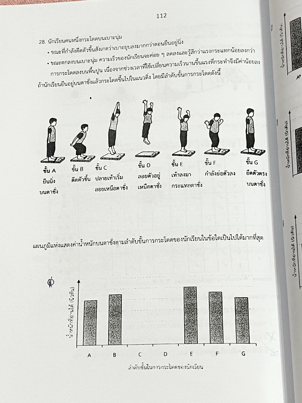 ►หนังสือประถมวิทย์◄ หนังสือกวดวิชาครูพจน์ ระดับชั้นป.6 ข้อสอบแนวแข่งขัน สสวท สพฐ ทีเด็ด โอเน็ต ความถนัดทางวิทย์ การประยุกต์โจทย์ การทดลอง เล่ม1-2 มีโจทย์ทั้งเล่ม โจทย์มีความยากเข้มข้นระดับ Advaned มีความยากลึกถึงเตรียมตัวสอบเข้า ม.1 ร.ร.ดัง มีจดเฉลยครบเกื