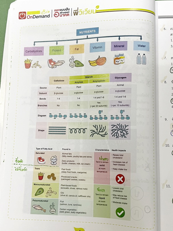 ►สอบเข้าเตรียมอุดม◄ หนังสือกวดวิชาออนดีมานด์ พี่วิเวียน Upskill ตะลุยโจทย์ชีวะสอบเข้าเตรียมอุดม รวมโจทย์ข้อสอบวิชาชีววิทยาเพื่อเตรียมตัวสอบเข้าเตรียมอุดม โจทย์มีความยากระดับ Advanced เหมาะสำหรับเด็กที่มีพื้นฐานดี มีจดเฉลยครบเกือบทั้งเล่ม จดละเอียด