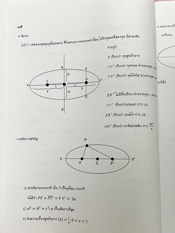 ►Zoneteen Math◄ หนังสือสรุปเนื้อหาที่ใช้บ่อยๆจากรุ่นพี่ที่ติดหมอ/วิศวะ เป็นหนังสือที่เปรียบเสมือนมรดกตกทอดความรู้จากรุ่นสู่รุ่น ข้างในมีสรุปเนื้อหาวิชาคณิตศาสตร์ มี Key สำคัญที่ควรจำ รวมถึง Trick เทคนิคลัดและสิ่งที่ควรทำก่อนเมื่อเจอโจทย์ มีโจทย์ที่ออกสอบบ