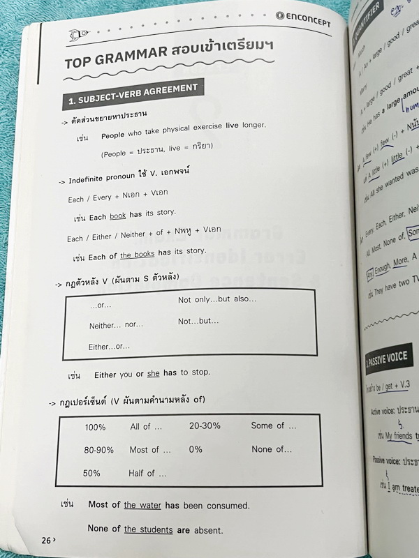 ►สอบเข้าเตรียมอุดม◄ ครูพี่แนน Enconcept หนังสือเรียนวิชาภาษาอังกฤษ สอบเข้าเตรียม + หนังสือตะลุยโจทย์ - ในหนังสือมีสรุปเนื้อหาแกรมม่าไวยากรณ์สำคัญๆ มีสัดส่วนข้อสอบเตรียมอุดมใช้สอบทั้งสายวิทย์ และเฉพาะสายศิลป์ มี Tips & Tricks เทคนิคลัดของครูพี่แนนเยอะมาก ม