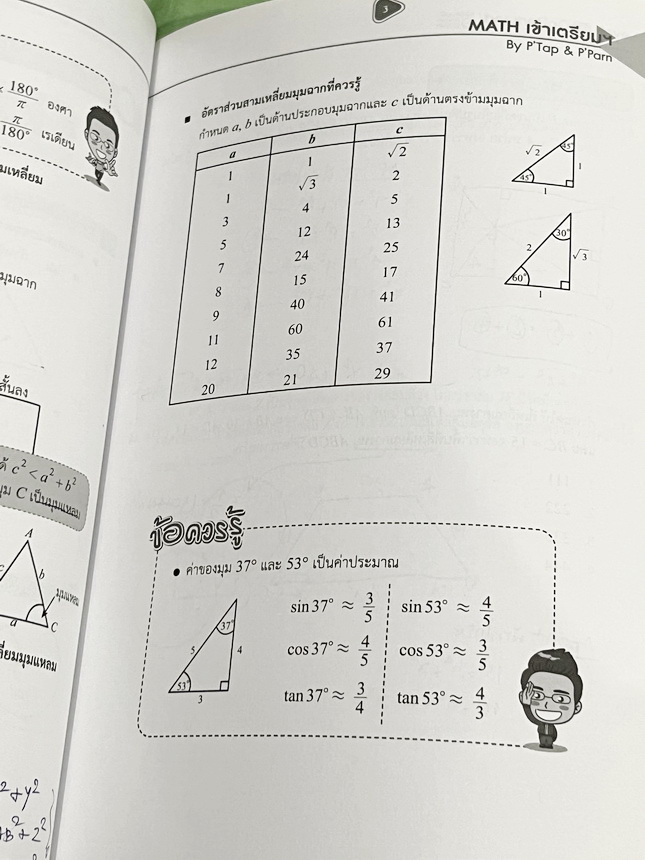 ►สอบเข้าเตรียมอุดม◄ Set หนังสือกวดวิชาเอเลเวล A Level พี่แท๊ป/พี่ป่าน ติวเข้มคณิตเข้าเตรียมอุดม เล่ม 1+2 มีสรุปเนื้อหา สูตร และเทคนิคลัดสำคัญเยอะมาก ครอบคลุมเนื้อหาคณิต ม.ต้น ลึกถึงเตรียมตัวสอบเข้าม.4 โรงเรียนเตรียมอุดมศึกษา อาจารย์มีบอกข้อควรรู้ Key Idea