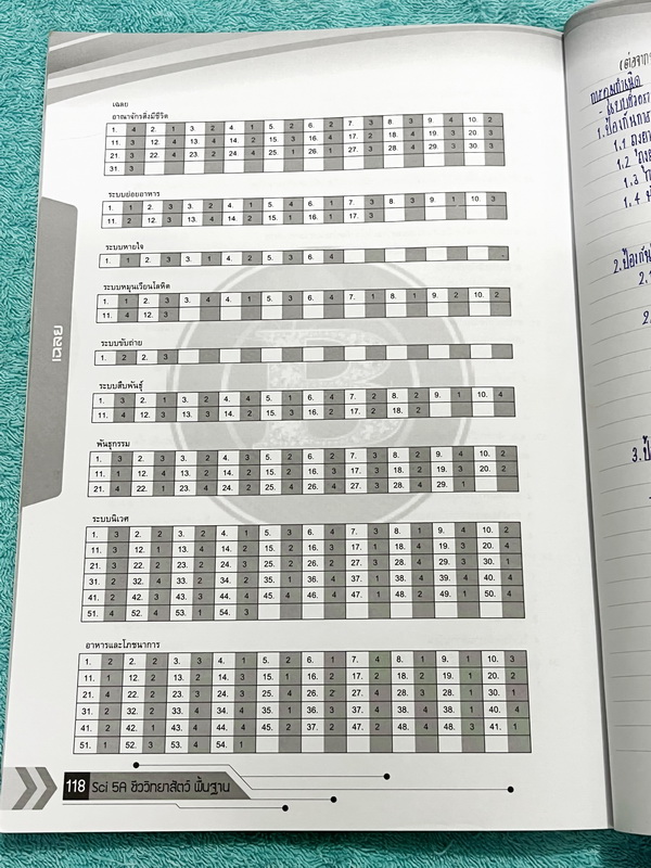 ►A Big Center◄ ครูบิ๊ก ชีววิทยาสัตว์ Animal Biology มีจดสรุปเนื้อหาครบทุกบท จดครบเกือบทั้งเล่ม จดละเอียด จดเป็นระเบียบ ตั้งใจเรียน มีจดเน้นสูตรลัดสัปดน ท่องจำง่ายๆแล้วนำไปใช้ได้เลย โจทย์แบบฝึกหัดมีทำไปแล้วเกือบทั้งหมด ด้านหลังมีเฉลยของอาจารย์ครบทุกข้อ หนั