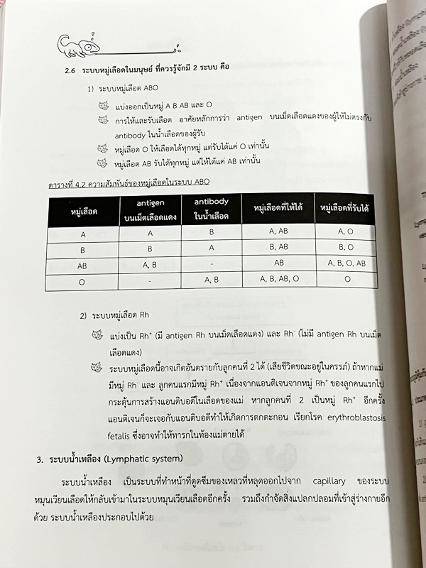 ►ร.ร.สวนกุหลาบ◄ Midsci หนังสือสรุปวิทยาศาสตร์สำหรับนักเรียนชั้น ม.ต้น เรียบเรียงโดย นักเรียนผู้แทนประเทศไทย และนักเรียนค่ายโอลิมปิกวิชาการ ร.ร.สวนกุหลาบวิทยาลัย ในหนังสือมีสรุปเนื้อหาวิชาวิทยาศาสตร์ ม.ต้น ฟิสิกส์ เคมี ชีววิทยา วิทยาศาสตร์กายภาพ ดาราศาสตร์