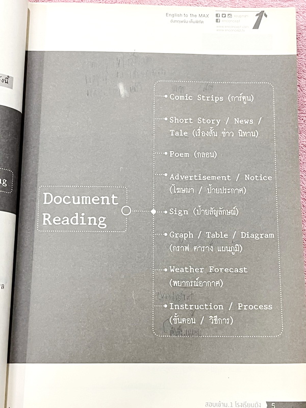 ►สอบเข้าม.1◄ Set หนังสือกวดวิชา Enconcept ครูพี่แนนวิชาภาษาอังกฤษ 2 เล่ม ประกอบด้วยเล่มหนังสือเรียนสอบเข้า ม.1 โรงเรียนดัง และหนังสือตะลุยโจทย์ - ในหนังสือเรียนอัดแน่นไปด้วยไวยากรณ์แกรมม่าต่างๆที่สำคัญ รวมถึง Tips เทคนิคลัดเฉพาะของครูพี่แนน อาจารย์มีบอกลั