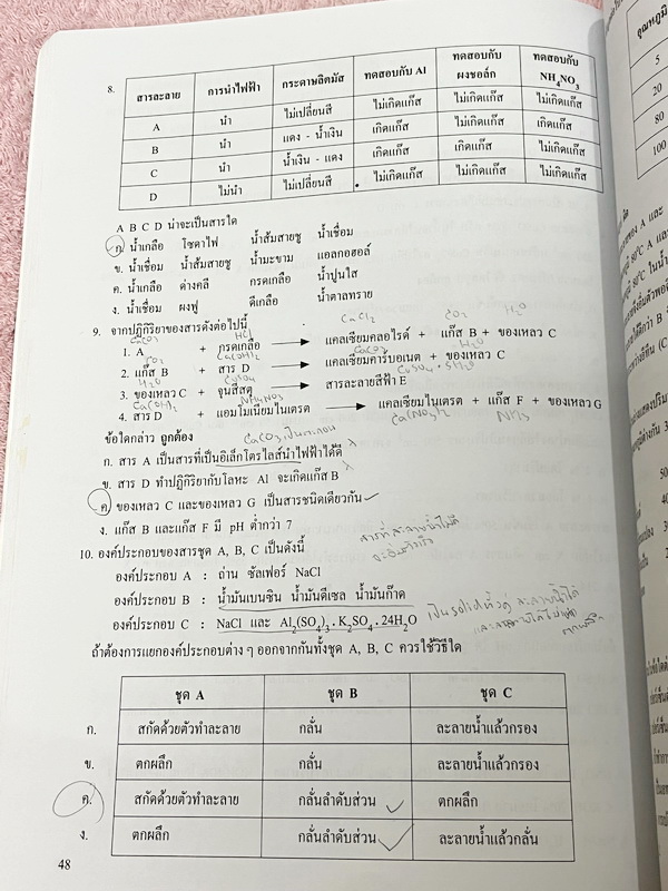 ►หนังสือเคมี ม.ต้น◄ SCI 8236 หนังสือกวดวิชา อ.อุ๊ ตะลุยโจทย์เคมี ม.ต้น สรุปเนื้อหากระชับ เข้มข้น พร้อมทั้งเน้นหลักการทำโจทย์ที่สำคัญ เนื้อหาลึกถึงการสอบแข่งขันเข้า ม.4 โรงเรียนดัง จดครบเกือบทั้งเล่ม ลายมืออ่านยาก แต่จดละเอียดดี มีจดเน้นจุดที่ชอบออกในข้อสอ