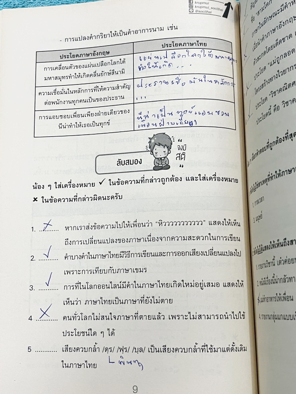►ครูพี่หมุย◄ หนังสือกวดวิชาครูพี่หมุย วิชาภาษาไทย Complete ม.3 หลักภาษา สรุปเนื้อหา มีสูตรท่องลับเฉพาะของอาจารย์ มีโจทย์ลับสมอง เนื้อหาและโจทย์ยากลึกถึงเตรียมตัวสอบเข้าม.4 โรงเรียนดัง จดครบเกือบทั้งเล่ม จดละเอียด สำเนา