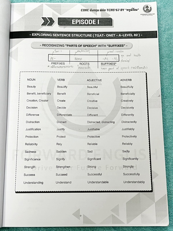 ►ครูพี่โอม◄ หนังสือเรียนพิเศษ Forword English ครูพี่โอม พิชิต TCAS67 Coreเจาะแก่นอังกฤษ สรุปเทคนิคการจับหลักแกรมม่า อาจารย์มีเน้นจุดที่ออกสอบ100% เนื้อหามีเว้นว่างให้เติมเองเยอะมาก ด้านหลังเป็นตะลุยโจทย์ ในหนังสือมีจดเล็กน้อย และไม่มีเฉลย หนังสือเล่มหนาให