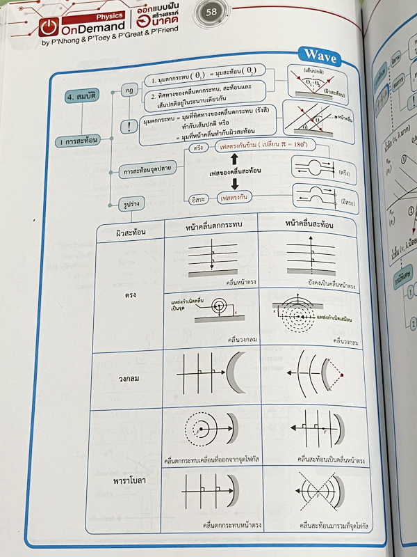 ►ออนดีมานด์◄ หนังสือกวดวิชาฟิสิกส์ครูพี่โหน่ง พี่เตย พี่เกรท พี่เฟรนด์ TCAS V-Series ครบเซ็ท 8 เล่ม มีสรุปเนื้อหา + สรุปสูตร Supermap อ่านง่าย เข้าใจเร็ว อาจารย์มีเน้นจุดที่ต้องใช้สูตรเป็น จุดที่ต้องดู Keyword ดีๆว่าโจทย์ให้อะไรมา มีโจทย์ข้อสอบและแนวข้อสอ