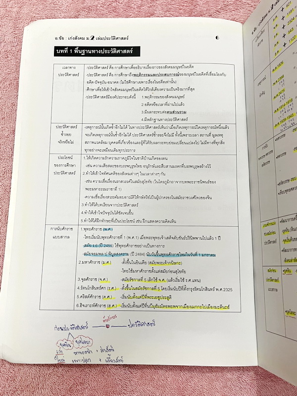 ►อ.ชัย สังคม◄ เก่งสังคม ม.2 ประวัติศาสตร์ อ.ชัย สรุปเนื้อหากระชับละเอียด อ่านเข้าใจง่าย มี Test โจทย์ข้อสอบประจำบท จดครบเกือบทั้งเล่ม จดละเอียด ด้านหลังมีเฉลยและเฉลยละเอียดของอาจารย์พิมพ์ไว้เรียบร้อย