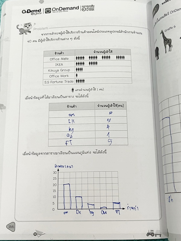 ►หนังสือเรียนประถม◄ หนังสือ Ondemand ออนดีมานด์ วิชาคณิตศาสตร์ Classic ป.5 เทอม 1 มีสรุปเนื้อหาสูตรสำคัญ มีโจทย์แบบทดสอบประจำบท อาจารย์รวบรบวมโจทย์ข้อสอบจากสนามแข่งขันดังๆตามที่ต่างๆเช่น ข้อสอบ TEDET ข้อสอบสมาคมคณิตศาสตร์ ข้อสอบ สสวท. จดบางหน้า จดละเอียด