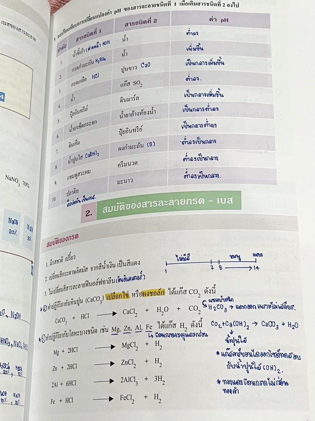 ►หนังสือเคมี ม.ต้น◄ หนังสือเรียนเคมี อ.อุ๊ อาจารย์อุไรวรรณ ศิวะกุล ระดับชั้นม.ต้น เล่มหนังสือเรียน สรุปเนื้อหาวิชาเคมีระดับชั้นม.ต้น ครอบคลุมเนื้อหาม.ต้นทั้งหมด ตั้งแต่ระดับชั้น ม.1-2-3 เนื้อหายากลึกถึงสอบเข้า ม.4 โรงเรียนดัง จดบางหน้า จดละเอียด มีโจทย์แบ