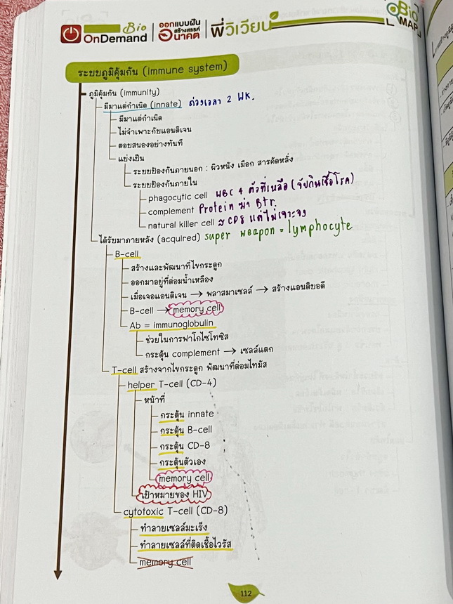 ►สอบเข้ากำเนิดวิทย์,มหิดล,เตรียมอุดม◄ หนังสือกวดวิชาออนดีมานด์ พี่วิเวียน ติวเข้มเนื้อหาชีววิทยา สอบเข้าเตรียมอุดม มหิดล กำเนิดวิทย์ และโรงเรียนแข่งขันสูง มีสรุปเนื้อหาและโจทย์แบบฝึกหัดประจำบท เนื้อหาตีพิมพ์สมบูรณ์ โจทย์มีความยากระดับ Advanced เหมาะสำหรับ
