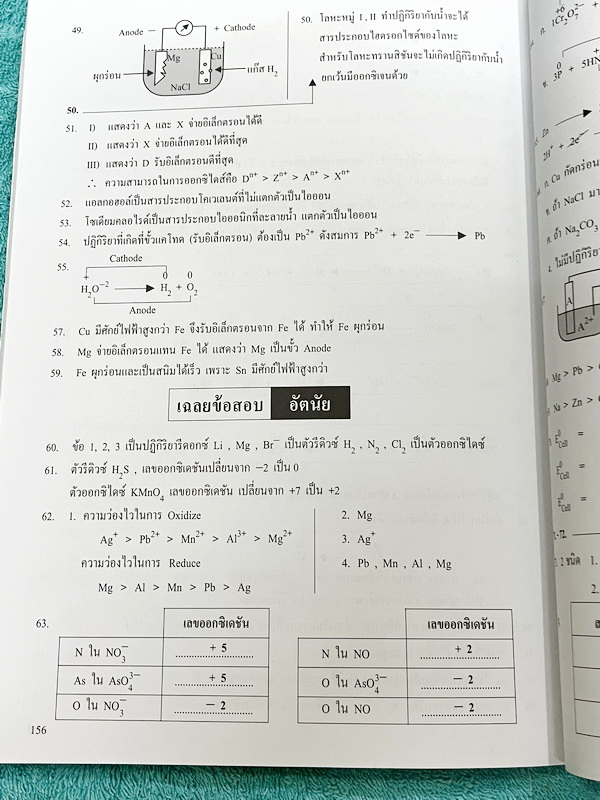 ►หนังสือเคมีอ.อุ๊◄ CHE 8325 หนังสือเคมีอ.อุ๊ IJSO เล่ม 1+2 สรุปเนื้อหาวิชาเคมีระดับชั้น ม.ต้น ม.1-2-3 ทั้งหมด เพื่อเตรียมตัวสอบแข่งขัน IJSO เนื้อหาลึกถึงสอบเข้า ม.4 โรงเรียนดัง มีโจทย์แบบฝึกหัดประจำบท มีเฉลยและเฉลยละเอียด ทั้ง 2 เล่มจดบางหน้า จดละเอียด มี
