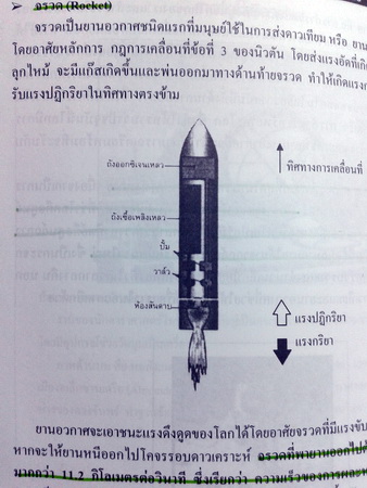 หนังสือเดอะเบรน เรื่องดาราศาสตร์และอวกาศ