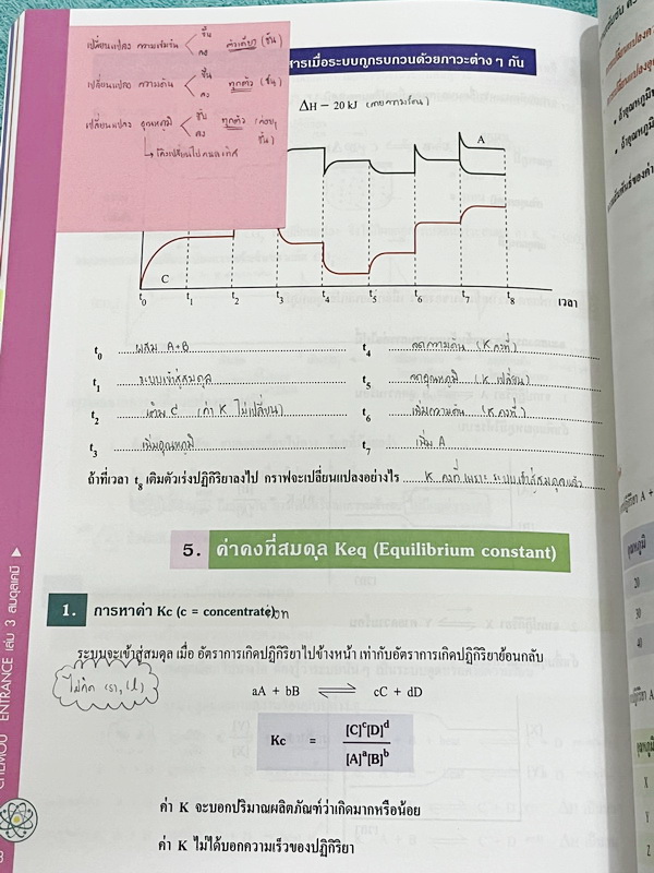 ►อ.อุ๊ เคมี◄ หนังสือเรียนวิชาเคมี Entrance เล่ม 3 สรุปเนื้อหาระดับชั้น ม.ปลาย ม.4-5-6 เนื้อหายากลึกถึงเตรียมตัวสอบเข้ามหาวิทยาลัย มีโจทย์ข้อสอบและข้อสอบจริงประจำบท มีเฉลยและเฉลยอย่างละเอียด มีเทคนิคลัดเด็ดๆของอาจารย์อุ๊เยอะมาก ในส่วนของเนื้อหาจดครบเกือบทั