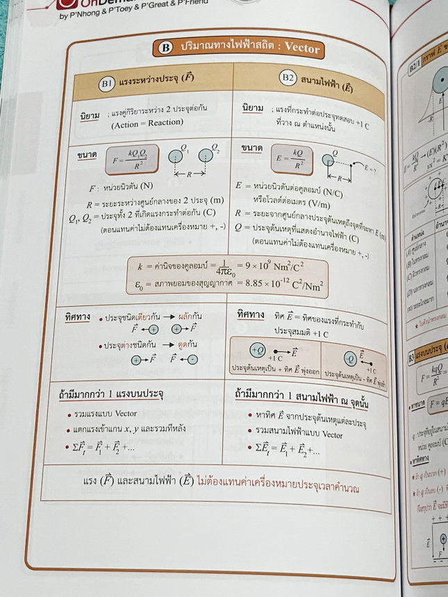 ►ออนดีมานด์◄ หนังสือกวดวิชาฟิสิกส์ ครูพี่โหน่ง พี่เตย พี่เกรท พี่เฟรนด์ V-Series ครบเซ็ท 8 เล่ม มีสรุปเนื้อหา + สรุปสูตร Supermap อ่านง่าย เข้าใจเร็ว อาจารย์มีเน้นจุดที่ต้องใช้สูตรเป็น จุดที่ต้องดู Keyword ดีๆว่าโจทย์ให้อะไรมา มีโจทย์ข้อสอบและแนวข้อสอบย้อ