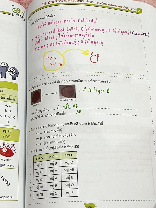 ►สอบเข้ากำเนิดวิทย์,มหิดล,เตรียมอุดม◄ หนังสือกวดวิชาออนดีมานด์ พี่วิเวียน ติวเข้มเนื้อหาชีววิทยา สอบเข้าเตรียมอุดม มหิดล กำเนิดวิทย์ และโรงเรียนแข่งขันสูง มีสรุปเนื้อหาและโจทย์แบบฝึกหัดประจำบท เนื้อหาตีพิมพ์สมบูรณ์ โจทย์มีความยากระดับ Advanced เหมาะสำหรับ