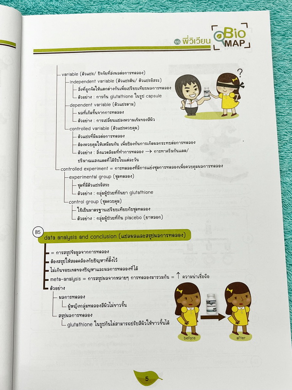 ►ออนดีมานด์◄ Bio Map ชีววิทยาพี่วิเวียน เล่ม 1+2 ครบเซ็ท สรุปเนื้อหาและสูตรสำคัญของวิชาชีววิทยา ม.ปลาย เนื้อหาพิมพ์สมบูรณ์ทั้งเล่ม พี่วิเวียนสรุปเนื้อหากระชับ บางหัวข้อสรุปเนื้อหาเป็น Mind Mapping ทำให้อ่านเข้าใจง่าย หนังสือพิมพ์สีทั้งเล่มน่าอ่าน ในหนังสื