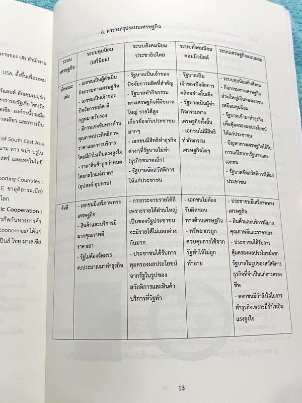 ►ครูลิลลี่◄ หนังสือกวดวิชาปี 2567 ภาษาไทยครูลิลลี่ คืนหมาหอน ติวสำหรับสอบเข้าเตรียมอุดม มีสรุปเนื้อหาระดับชั้น ม.ต้นทั้งหมดเพื่อเตรียมสอบเข้า ม.4 ร.ร.อุดมศึกษา อาจารย์มีเน้นจุดที่ต้องระวังเป็นพิเศษ และจุดที่เด็กชอบโดนหลอก มีสูตรลัดของครูลิลลี่ จำแล้วไปใช้
