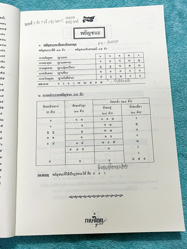 ►ครูลิลลี่◄ หนังสือกวดวิชาภาษาไทยครูลิลลี่ สรุปเข้ม ม.4-ม.5 เล่ม 1+2 มีสรุปเนื้อหา และโจทย์แนวข้อสอบ ครูลิลลี่รวบรวมหลักสังเกต จุดที่น่าคิด และข้อควรระวังไว้มากมาย // ในหนังสือเล่ม 1 จดครบเกือบทั้งเล่ม จดละเอียด เล่ม 2 มีจดเล้กน้อย โจทย์ข้อที่เว้นว่างไม่ม