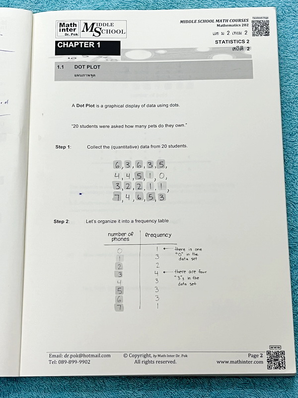 ►Dr.Pok◄ หนังสือเรียนพิเศษ Math Inter ดร.ป๊อป ม.2 เทอม 2 วิชาคณิตศาสตร์ มีสรุปสูตรเนื้อหาสำคัญ และโจทย์แบบฝึกหัด เนื้อหาและเทคนิคลัดตีพิมพ์สมบูรณ์ เนื้อหาและโจทย์มี 2 ภาษาคือภาษาไทยและภาษาอังกฤษ ในหนังสือมีจดบางหน้า จดละเอียด หนังสือเล่มหนาใหญ่