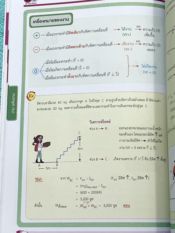 ►หนังสือสรุป ม.ต้น◄ We Summary The Winner Edition หนังสือกวดวิชาสรุปเนื้อหาฟิสิกส์ ม.ต้น ครบทั้งหมดทุกบท อ่านเข้าใจง่าย มีรูปภาพ แผนภาพ ไดอะแกรม Mind Mapping มีสรุปสูตรและเทคนิคลัดเยอะมาก เหมาะสำหรับนักเรียนชั้นม.ต้น ที่กำลังเตรียมความพร้อมเพื่อสอบทำเกรดเ