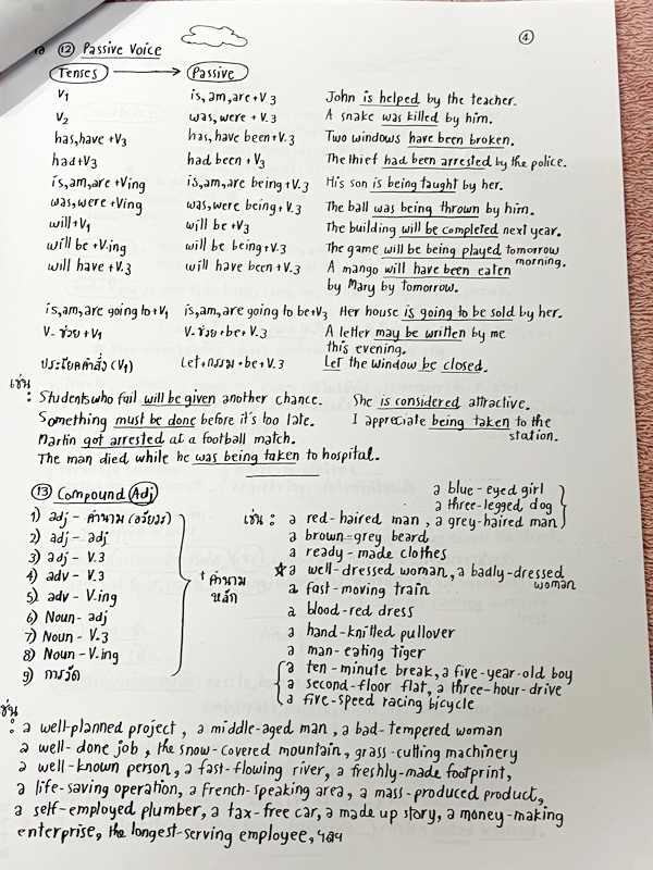 ►อ.ถ้วย◄ หนังสือเรียนภาษาอังกฤษครูถ้วย คอร์ส ม.3 สอบเข้าเตรียมอุดม + ชีทเฉลย + ชีทสรุปแกรมม่า ในหนังสือมีโจทย์เยอะมาก จดครบเกือบทั้งเล่ม มีชีทเฉลยใช้คู่กับหนังสือให้ต่างหาก และมีชีทตัวอย่างการสรุป Grammar ย่อๆให้พอเข้าใจแบบภาพรวม ควรจำเอาไว้ให้ได้ อาจารย์