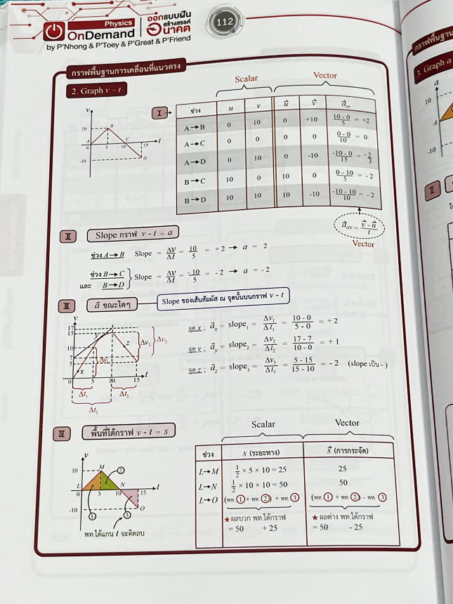 ►ออนดีมานด์◄ หนังสือกวดวิชาฟิสิกส์ปี 67-68 ครูพี่โหน่ง พี่เตย พี่เกรท V-Series 7 เล่ม มีสรุปเนื้อหา + สรุปสูตร Supermap อ่านง่าย เข้าใจเร็ว มีโจทย์ข้อสอบประจำบท มีเฉลยด้านหลังครบทุกข้อ ในหนังสือเล่ม1-2 มีจดบางหน้า จดละเอียด ส่วนเล่ม3-7 ใหม่ไม่มีรอยขีดเขีย