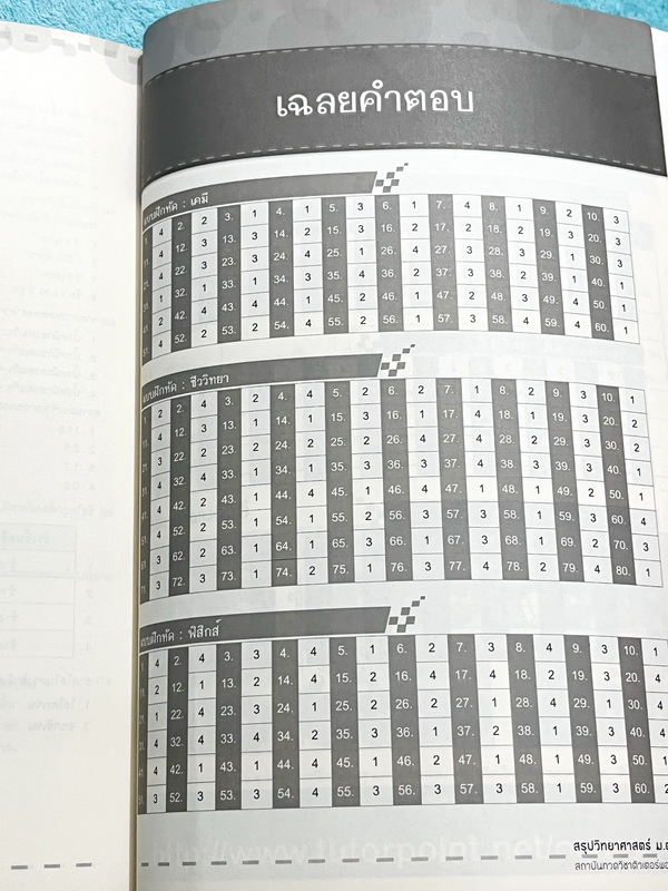►ติวเตอร์พอยท์◄ หนังสือสรุปวิทยาศาสตร์ ม.ต้น เตรียมสอบในห้องและสอบเข้าม.4 เตรียมอุดม มหิดล จุฬาภรณ์ เนื้อหสตีพิมพ์สมบูรณ์ทั้งเล่ม ในหนังสือมีเขียนด้วยดินสอ และมีรอยไฮไลท์เล็กน้อย มีแนวข้อสอบเข้า ม.4 และมีเฉลยครบทุกข้อ หนังสือหายาก ขายเกินราคาปก