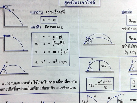แอพพลายฟิสิกส์ สรุปสูตรฟิสิกส์ ม.4
