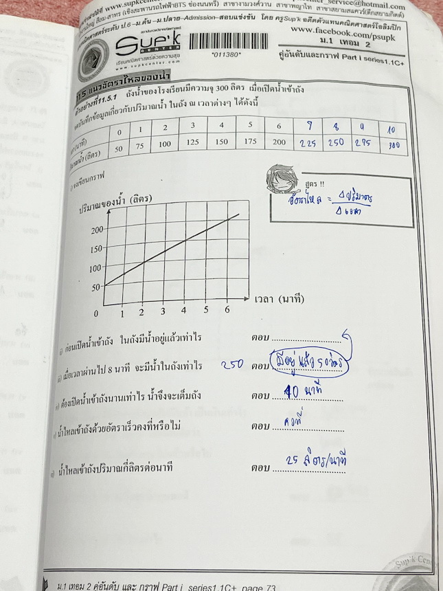 ►ครูซุปเคม.ต้น◄ หนังสือเรียนพิเศษ คอร์ส ม.1 เทอม2 คู่อันดับและกราฟเนื้อหาในคอร์สเป็นระดับ Advanced โจทย์ระดับยาก เหมาะสำหรับเด็กนักเรียนที่มีพื้นฐานดีพอสมควร ครูซุปเคได้สรุปนิยาม หลักการใช้ พร้อมทั้งรวบรวมโจทย์ระดับชั้นม.1 ไว้อย่างครบถ้วน โจทย์เยอะมาก มีโ