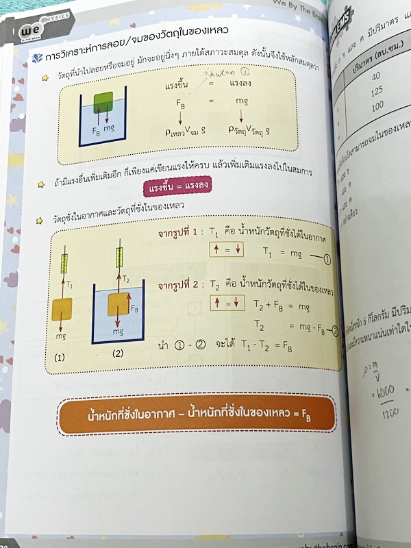 ►ฟิสิกส์ม.ต้น◄ หนังสือเรียนพิเศษ We Brain ระดับชั้นม.ต้น 5 เล่ม มีสรุปเนื้อหา สูตรสำคัญรวมถึง Tips เทคนิคลัดของอาจารย์ มีโจทย์ทบทวนประจำบท และเฉลย Assignment อย่างละเอียด มีแสดงวิธีทำอย่างละเอียด จดบางหน้า จดละเอียด หนังสือพิมพ์สีสวยงามบางหน้า